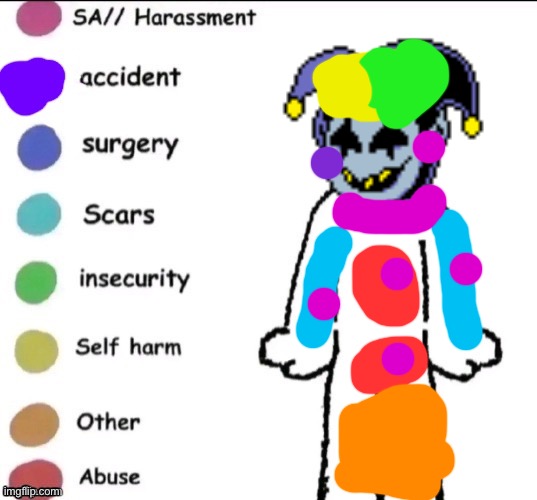 Jevil pain | image tagged in pain chart | made w/ Imgflip meme maker