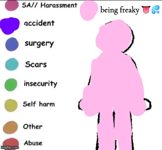 who wnat me | being freaky 👅💦 | image tagged in pain chart | made w/ Imgflip meme maker