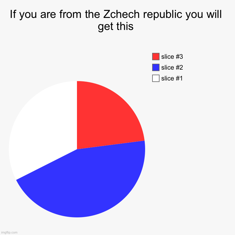 If you are from the Zchech republic you will get this | | image tagged in charts,pie charts | made w/ Imgflip chart maker