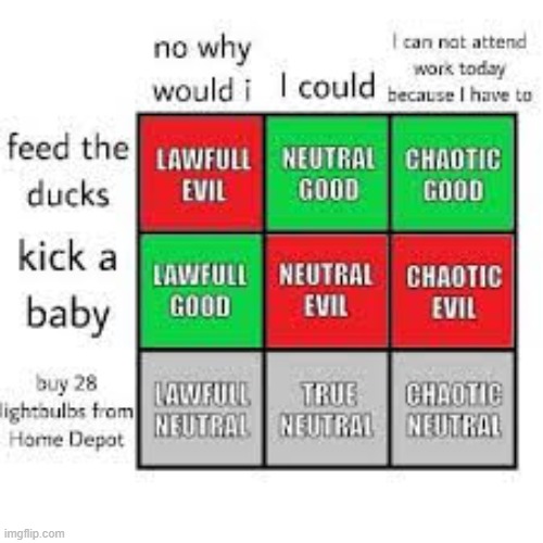 Something funny | image tagged in memes,dnd | made w/ Imgflip meme maker