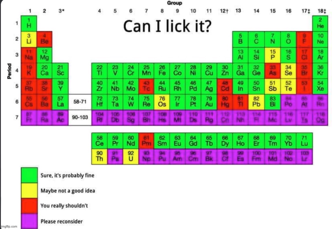 credits to Jeroen | image tagged in memes,science,chemistry,funny,lick,ginger | made w/ Imgflip meme maker