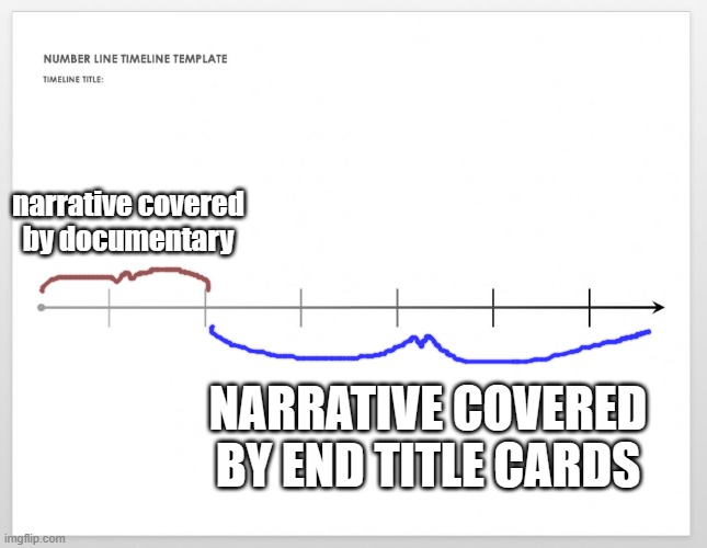 two more title cards and you can skip the docu entirely | narrative covered
by documentary; NARRATIVE COVERED BY END TITLE CARDS | image tagged in timeline | made w/ Imgflip meme maker