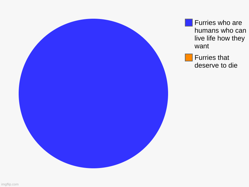 Furries that deserve to die, Furries who are humans who can live life how they want | image tagged in charts,pie charts | made w/ Imgflip chart maker