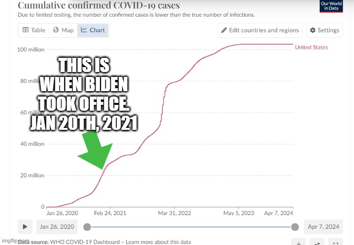 THIS IS WHEN BIDEN TOOK OFFICE. JAN 20TH, 2021 | made w/ Imgflip meme maker