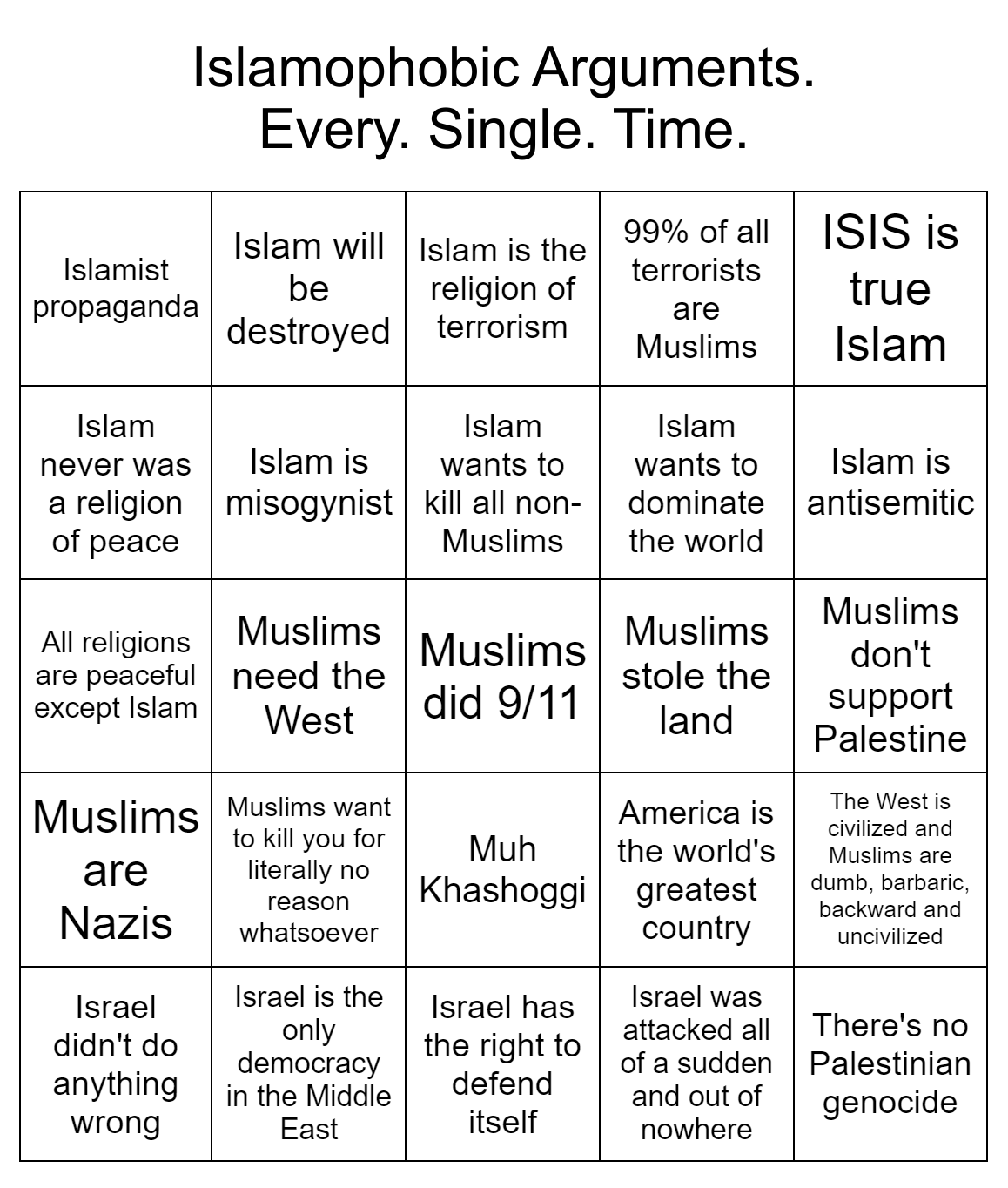 High Quality Islamophobic Arguments. Every. Single. Time. Blank Meme Template