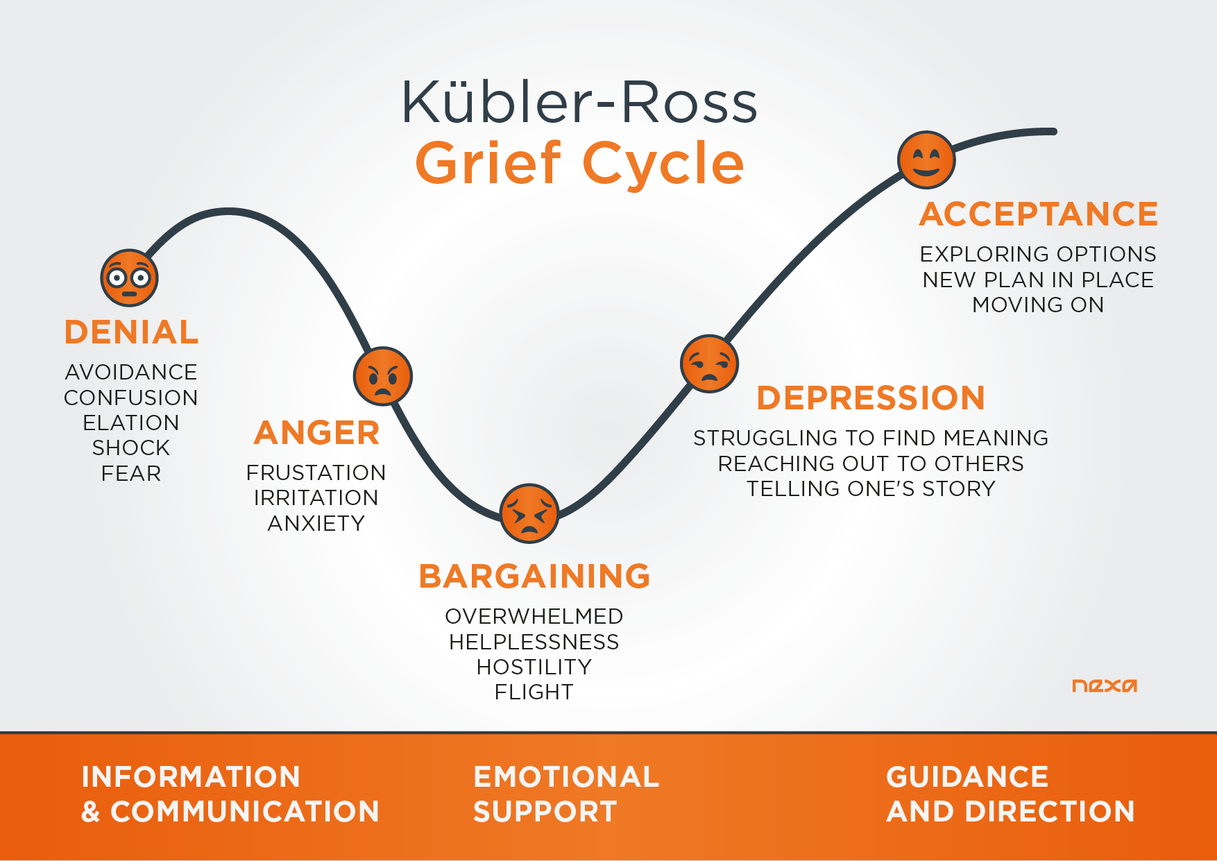 Grief Cycle Blank Meme Template