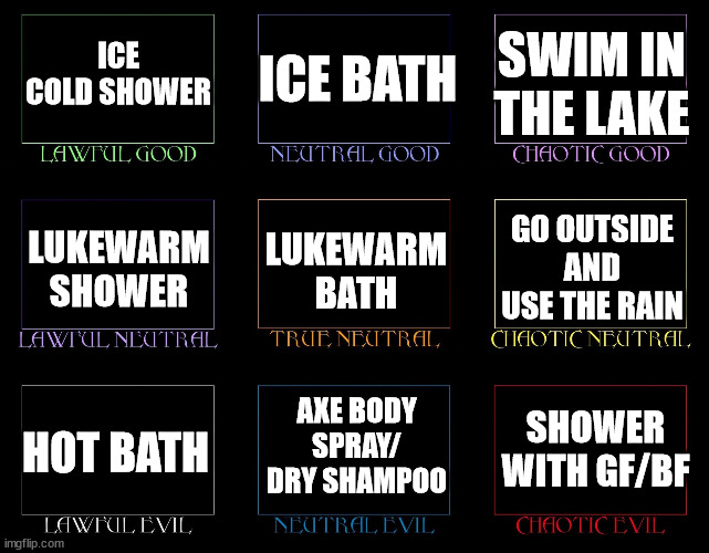 Washing chart | ICE BATH; SWIM IN THE LAKE; ICE COLD SHOWER; LUKEWARM BATH; GO OUTSIDE AND USE THE RAIN; LUKEWARM SHOWER; AXE BODY SPRAY/ DRY SHAMPOO; SHOWER WITH GF/BF; HOT BATH | image tagged in allignment chart,bathing,chart,meme,washing | made w/ Imgflip meme maker