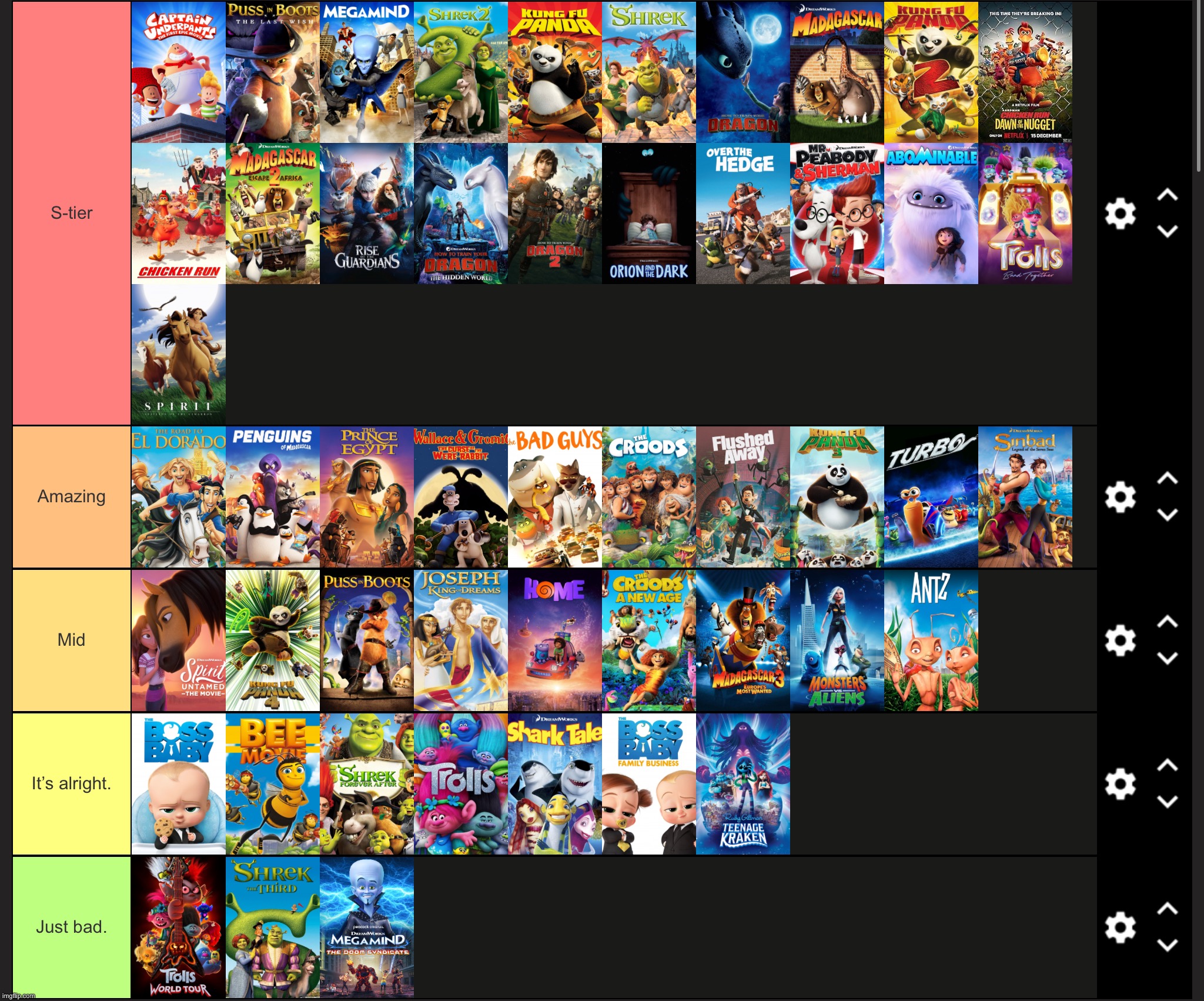 My completed DreamWorks Movie tierlist: | made w/ Imgflip meme maker