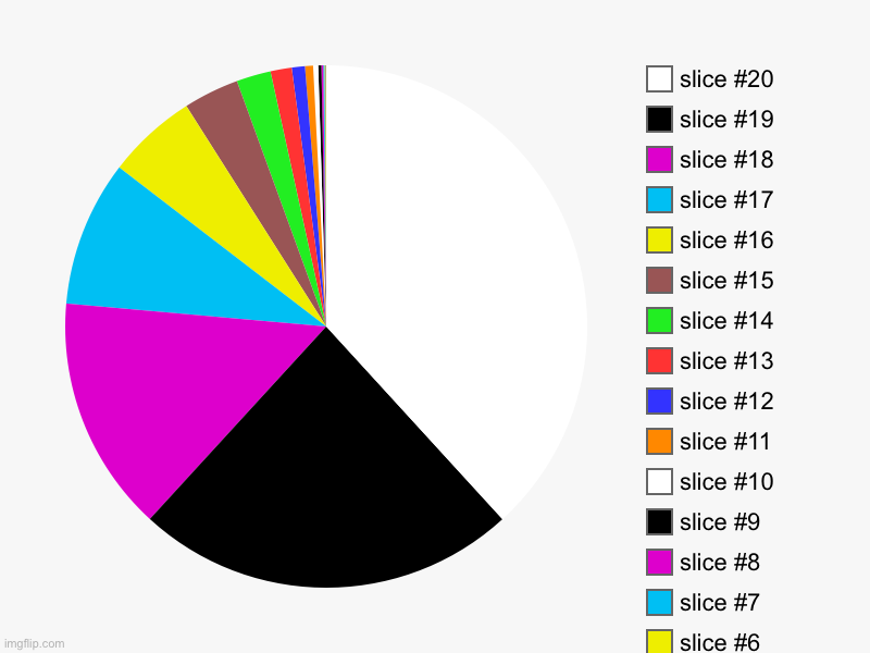 Fibonacci Sequence Represented | image tagged in charts,pie charts | made w/ Imgflip chart maker
