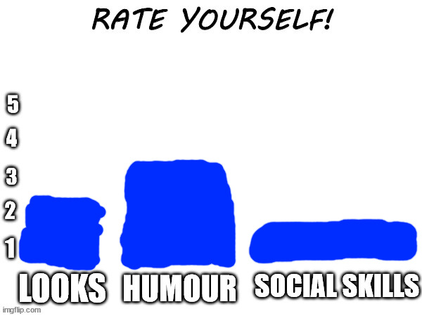 Rate yourself | image tagged in rate yourself | made w/ Imgflip meme maker