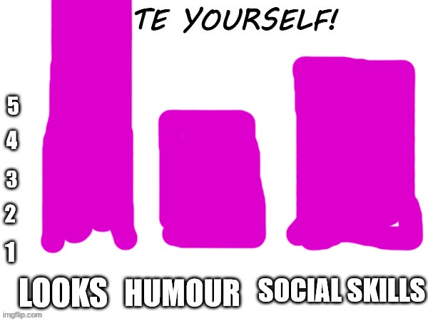 Rate yourself | image tagged in rate yourself | made w/ Imgflip meme maker