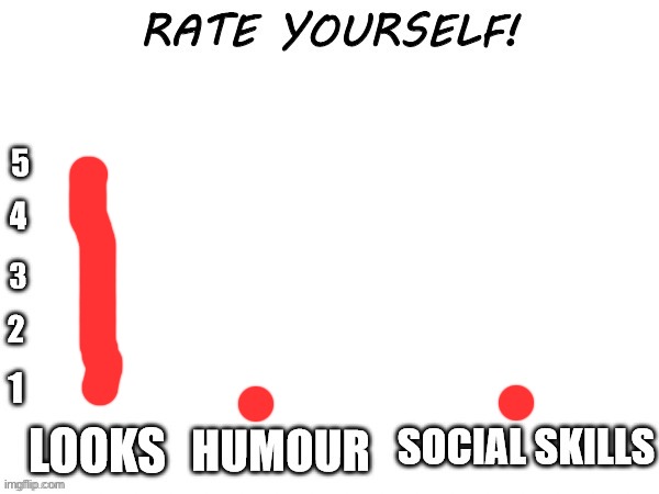 Rate yourself | image tagged in rate yourself | made w/ Imgflip meme maker