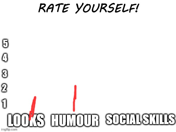 Rate yourself | image tagged in rate yourself | made w/ Imgflip meme maker