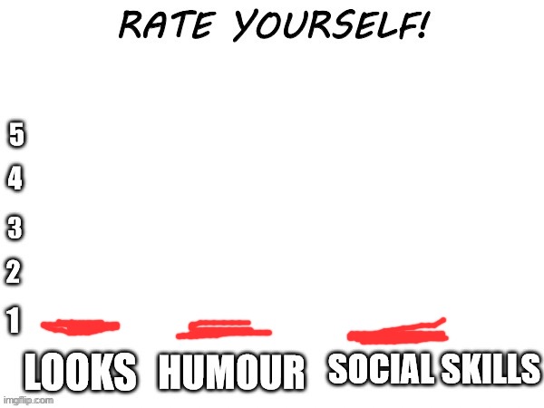 I applaud y’all’s self confidence, cause I fucking hate myself | image tagged in rate yourself | made w/ Imgflip meme maker