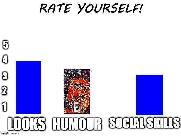 E | image tagged in rate yourself | made w/ Imgflip meme maker