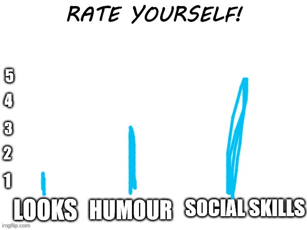 people lie and say i look good and i’m funny | image tagged in rate yourself | made w/ Imgflip meme maker