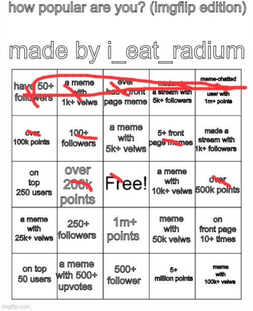 Okay I’m not as popular as I thought I was. It’s cuz I’m not very active | image tagged in how popular are you imgflip edition made by i_eat_radium | made w/ Imgflip meme maker