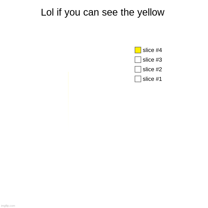 Can you see it | Lol if you can see the yellow | | image tagged in charts,pie charts | made w/ Imgflip chart maker