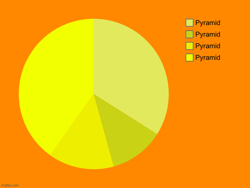 Pyramid | Pyramid, Pyramid, Pyramid, Pyramid | image tagged in charts,pie charts | made w/ Imgflip chart maker