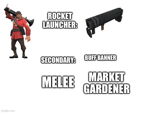 Rate my load out | ROCKET LAUNCHER:; SECONDARY:; BUFF BANNER; MARKET GARDENER; MELEE | image tagged in tf2 | made w/ Imgflip meme maker