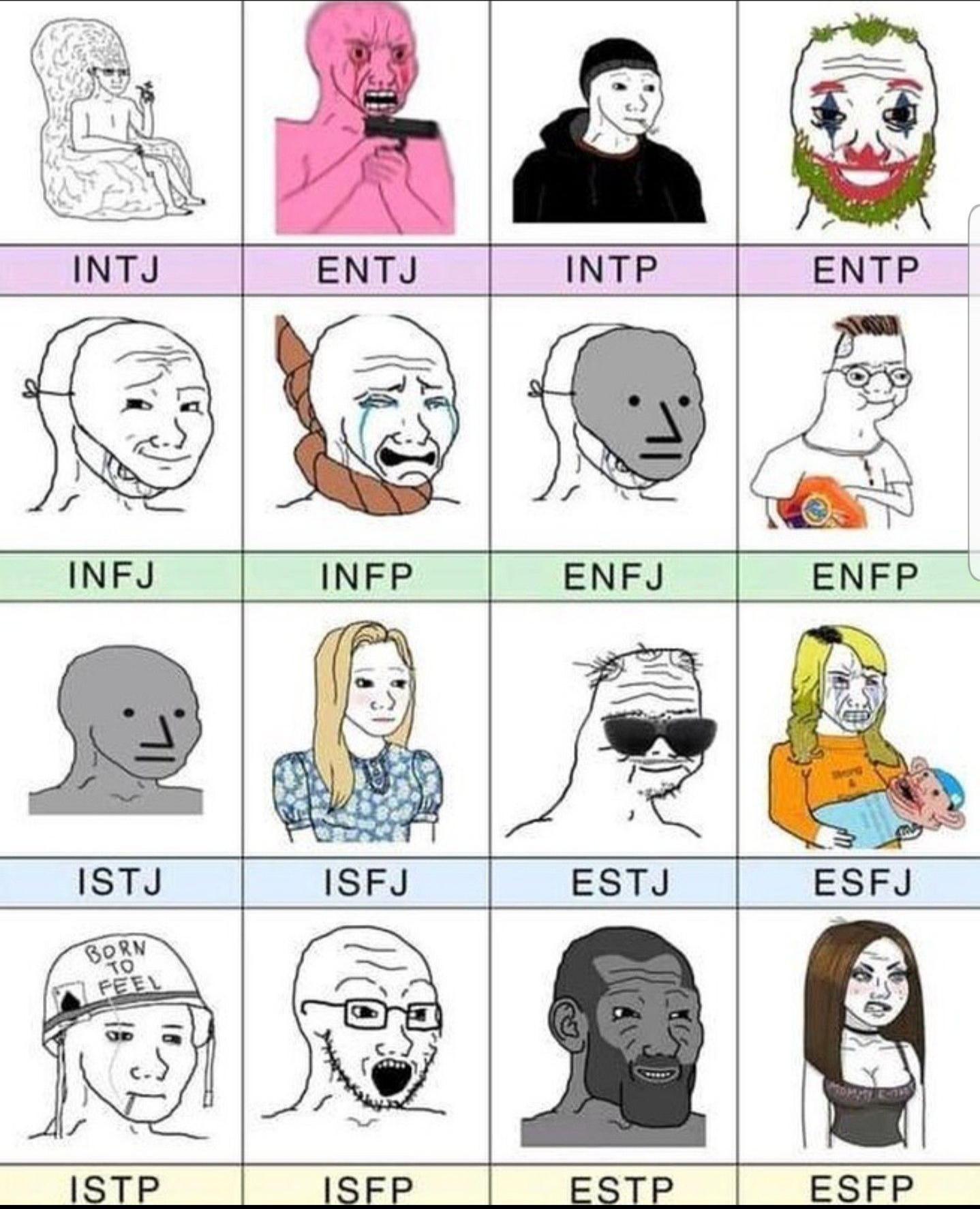 High Quality Personality types Blank Meme Template
