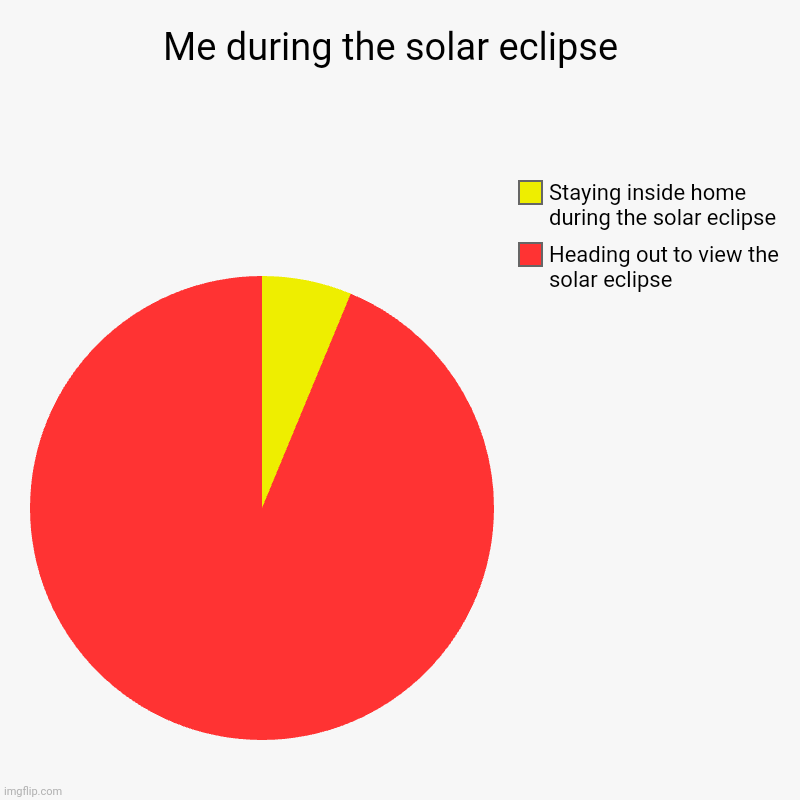 Solar Eclipse Chart | Me during the solar eclipse  | Heading out to view the solar eclipse , Staying inside home during the solar eclipse | image tagged in charts,pie charts,solar eclipse,memes | made w/ Imgflip chart maker