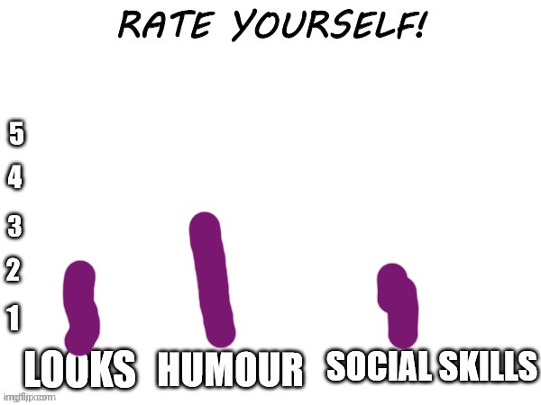 Rate yourself | image tagged in rate yourself | made w/ Imgflip meme maker
