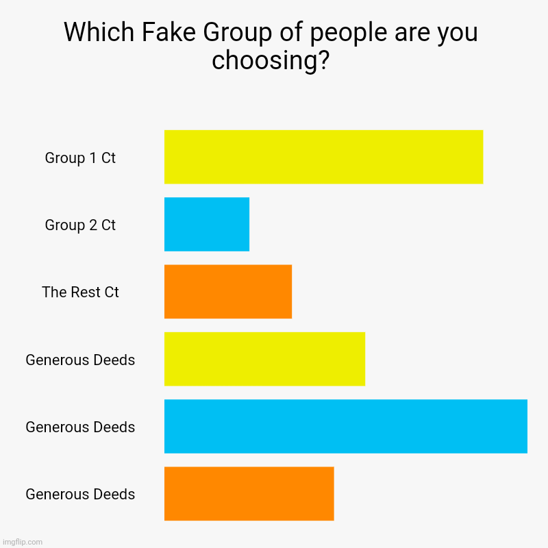 Choose your Fake Group... | Which Fake Group of people are you choosing? | Group 1 Ct, Group 2 Ct, The Rest Ct, Generous Deeds, Generous Deeds, Generous Deeds | image tagged in charts,bar charts | made w/ Imgflip chart maker