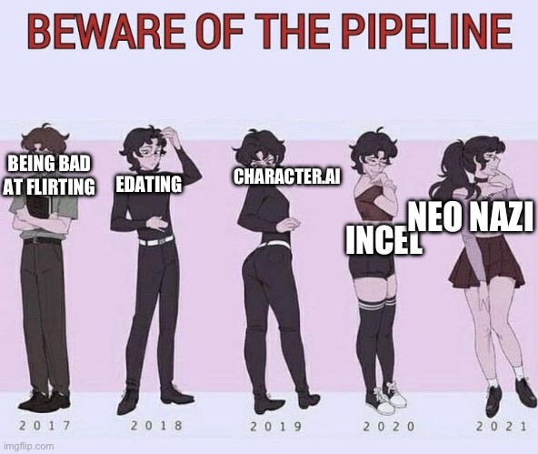 Beware of the pipeline | EDATING; CHARACTER.AI; BEING BAD AT FLIRTING; NEO NAZI; INCEL | image tagged in beware of the pipeline | made w/ Imgflip meme maker