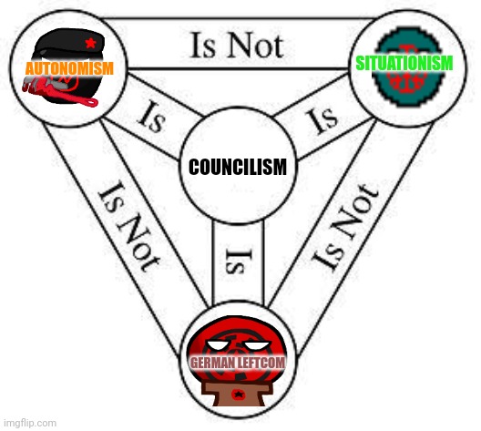 SITUATIONISM; AUTONOMISM; COUNCILISM; GERMAN LEFTCOM | image tagged in memes,commie,left | made w/ Imgflip meme maker