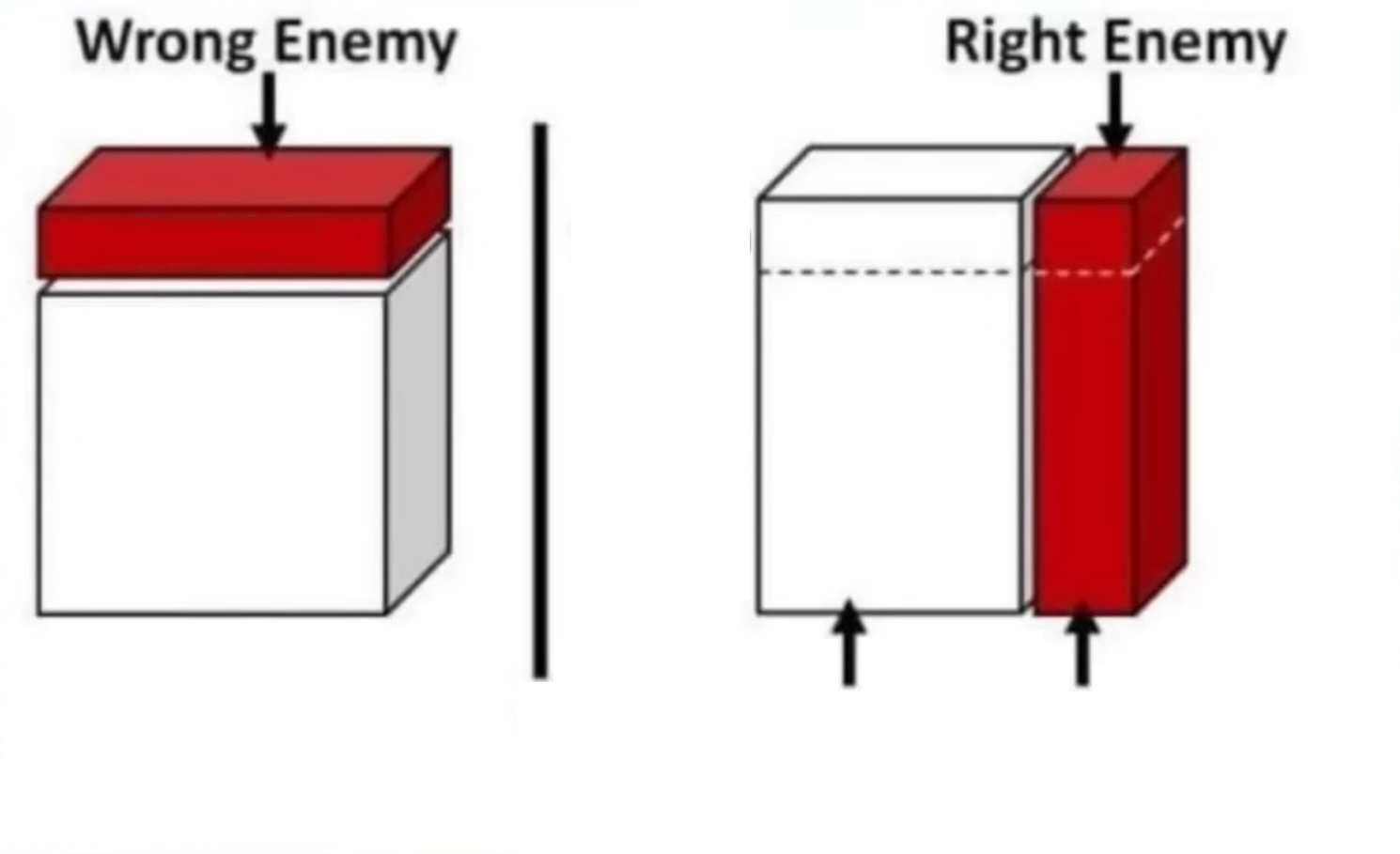Wrong Enemy Right Enemy Blank Meme Template