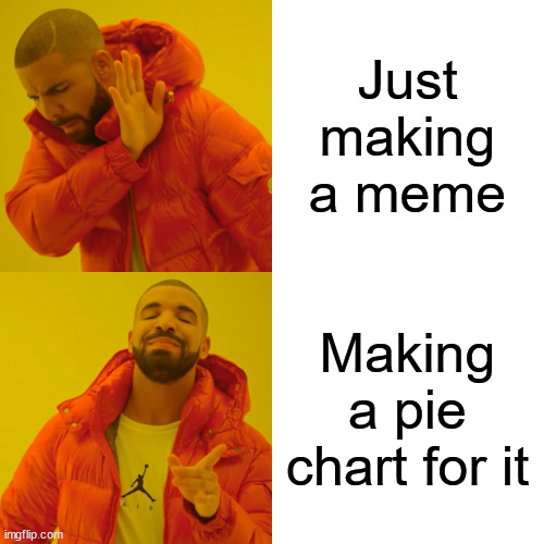 Just making a meme Making a pie chart for it | image tagged in memes,drake hotline bling | made w/ Imgflip meme maker