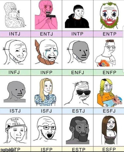 Which wojak am I? | image tagged in personality types | made w/ Imgflip meme maker