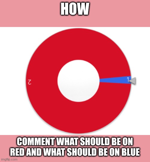 comment | HOW; COMMENT WHAT SHOULD BE ON RED AND WHAT SHOULD BE ON BLUE | image tagged in life threatning wheel,memes | made w/ Imgflip meme maker