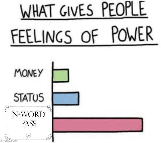 hehehe........ | image tagged in what gives people feelings of power | made w/ Imgflip meme maker