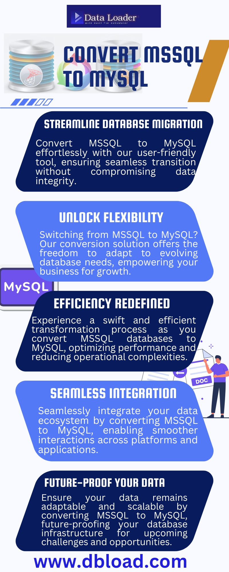 High Quality Convert MSSQL To MySQL Blank Meme Template