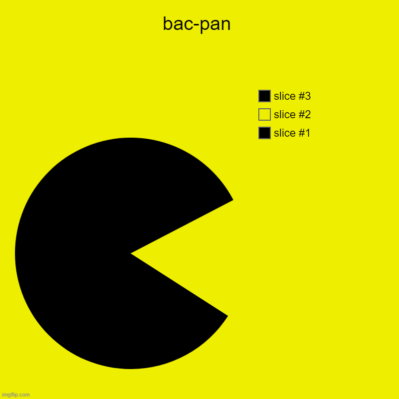 bac-pan | | image tagged in charts,pie charts | made w/ Imgflip chart maker