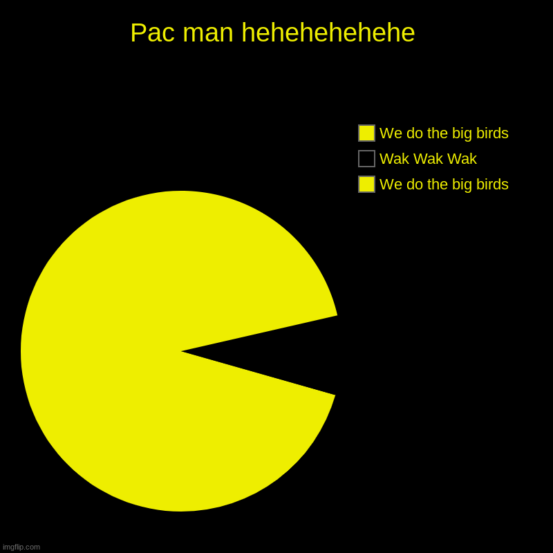 Pac is a man | Pac man hehehehehehe | We do the big birds, Wak Wak Wak, We do the big birds | image tagged in charts,pie charts | made w/ Imgflip chart maker