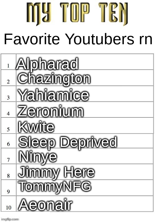 Top ten list better | Favorite Youtubers rn; Alpharad; Chazington; Yahiamice; Zeronium; Kwite; Sleep Deprived; Ninye; Jimmy Here; TommyNFG; Aeonair | image tagged in top ten list better | made w/ Imgflip meme maker