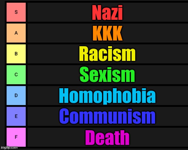 Tier List | Nazi KKK Racism Sexism Homophobia Communism Death | image tagged in tier list | made w/ Imgflip meme maker