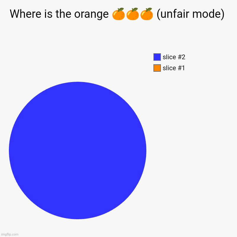 Where is the orange ??? (unfair mode) | | image tagged in charts,pie charts,totally fair | made w/ Imgflip chart maker