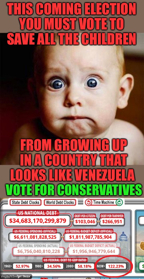 The country is rapidly approaching the point of no return. Miele in Argentina has turned their budget to a surplus. | THIS COMING ELECTION YOU MUST VOTE TO SAVE ALL THE CHILDREN; FROM GROWING UP IN A COUNTRY THAT LOOKS LIKE VENEZUELA; VOTE FOR CONSERVATIVES | image tagged in scared baby,venezuela,national debt,deficits,budget,vote conservatives | made w/ Imgflip meme maker