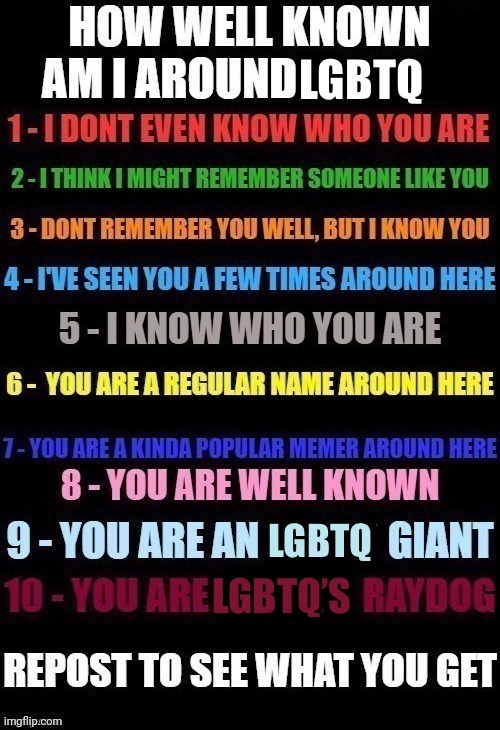how well known am i lgbtq | image tagged in how well known am i lgbtq | made w/ Imgflip meme maker