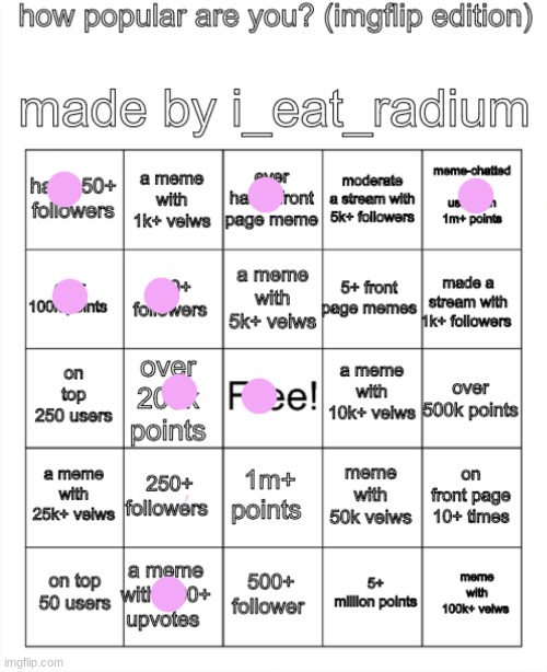 womp womp woooomp | image tagged in how popular are you imgflip edition made by i_eat_radium | made w/ Imgflip meme maker
