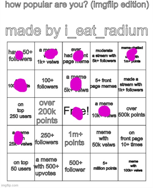 image tagged in how popular are you imgflip edition made by i_eat_radium | made w/ Imgflip meme maker