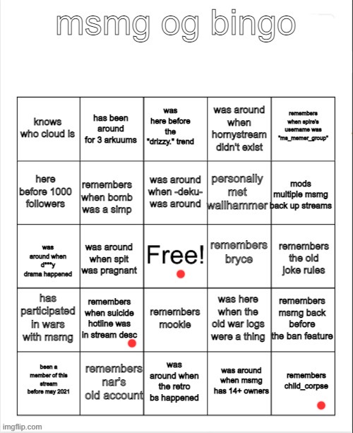 So close | image tagged in msmg og bingo by bombhands | made w/ Imgflip meme maker