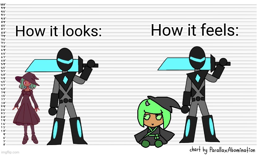 Character Height Template | How it feels:; How it looks: | image tagged in character height template | made w/ Imgflip meme maker