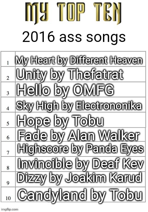 ncs my beloved | 2016 ass songs; My Heart by Different Heaven; Unity by Thefatrat; Hello by OMFG; Sky High by Electrononika; Hope by Tobu; Fade by Alan Walker; Highscore by Panda Eyes; Invincible by Deaf Kev; Dizzy by Joakim Karud; Candyland by Tobu | image tagged in top ten list better | made w/ Imgflip meme maker