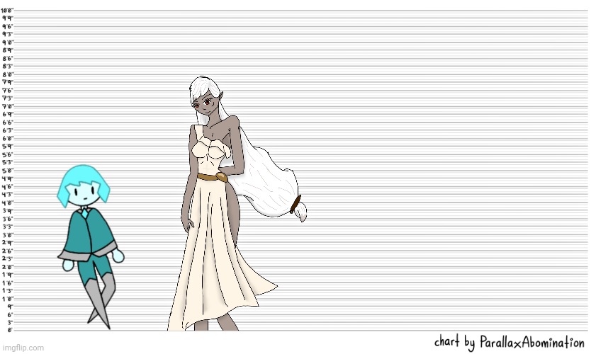 More height comparisons. This also applies to inkmatas and data since they're the same height | image tagged in character height template | made w/ Imgflip meme maker