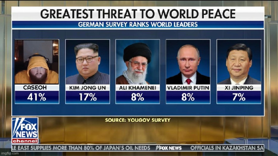 Greatest Threat to World Peace | CASEOH | image tagged in greatest threat to world peace | made w/ Imgflip meme maker
